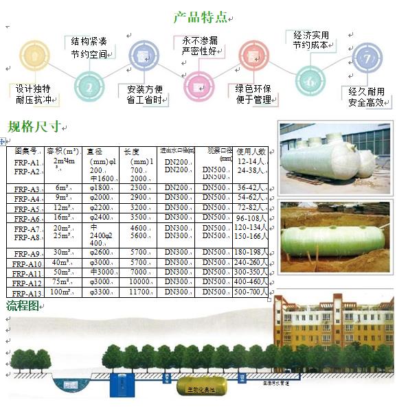 城关玻璃钢化粪池